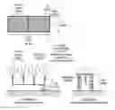 Fig. 01 - Antifreeze formulation and sprinkler systems comprising improved antifreezes