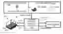 Fig. 01 - Systems and methods for controlling a self-paced treadmill using predicted subject velocity