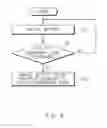 Fig. 07 - Method for providing action guide information and electronic device supporting method