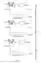 Fig. 14 - Input device with sector geared feedback trigger
