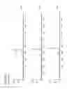 Fig. 33 - Chromatographic materials for the separation of unsaturated molecules