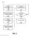 Fig. 07 - System and method for determining efficiency of an industrial machine