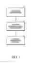 Fig. 02 - Manufacturing method for an aesthetic structural part