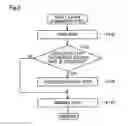 Fig. 06 - Method of manufacturing tank