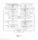 Fig. 02 - Solid state energy storage and management system