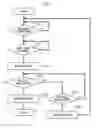 Fig. 08 - SEATBELT CONTROLLING DEVICE
