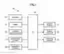Fig. 02 - Vehicle control system