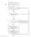 Fig. 07 - System and method for performing parallel parking maneuvers with single side braking