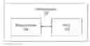 Fig. 01 - PROGRAMMABLE MOTOR CONTROLLER USING A MOTOR