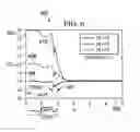 Fig. 07 - Thermally controlled active flow control system