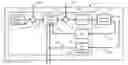Fig. 01 - Method and apparatus for spacecraft gyroscope scale factor calibration
