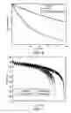 Fig. 09 - Attitude stabilization and orbital distribution for small satellites