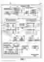 Fig. 02 - Storage material handling system