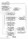 Fig. 09 - Storage material handling system