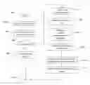 Fig. 01 - Elevator notifications on mobile device associated with user identification device