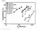 Fig. 09 - Method of synthesizing thickness-controlled graphene through chemical vapor deposition using Cu—Ni thin film laminate