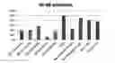 Fig. 01 - LIPID COMPOUNDS AND COMPOSITIONS AND THEIR OPTHALMIC USE