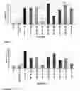 Fig. 06 - LIPID COMPOUNDS AND COMPOSITIONS AND THEIR OPTHALMIC USE