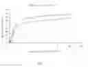 Fig. 04 - Compound, preparation method therefor, applications thereof, corresponding targeted drug delivery system, chemotherapy drugs, and treatment method