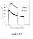 Fig. 08 - Systems and methods for producing nitriles