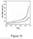 Fig. 22 - Systems and methods for producing nitriles