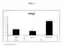 Fig. 03 - Liver X receptor (LXR) modulators