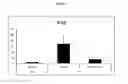 Fig. 04 - Liver X receptor (LXR) modulators