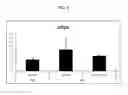 Fig. 05 - Liver X receptor (LXR) modulators