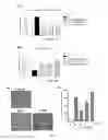 Fig. 06 - Trifluoroacetyl hydrazide compounds and methods of preparation and uses thereof