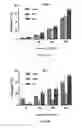Fig. 07 - Trifluoroacetyl hydrazide compounds and methods of preparation and uses thereof