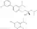 Fig. 424 - Biaryl kinase inhibitors