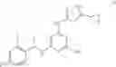 Fig. 216 - Trk inhibition