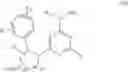 Fig. 03 - Trk inhibition