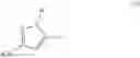 Fig. 83 - Trk inhibition