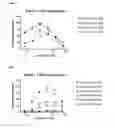 Fig. 02 - RAF-degrading conjugate compounds