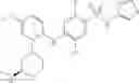 Fig. 65 - Substituted benzenesulfonamides as sodium channel blockers
