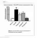 Fig. 02 - MODULATORS OF 5-HT RECEPTORS AND METHODS OF USE THEREOF