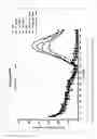 Fig. 08 - MODULATORS OF 5-HT RECEPTORS AND METHODS OF USE THEREOF