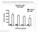 Fig. 09 - MODULATORS OF 5-HT RECEPTORS AND METHODS OF USE THEREOF