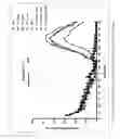 Fig. 10 - MODULATORS OF 5-HT RECEPTORS AND METHODS OF USE THEREOF