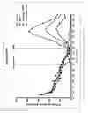 Fig. 12 - MODULATORS OF 5-HT RECEPTORS AND METHODS OF USE THEREOF