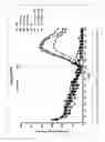 Fig. 14 - MODULATORS OF 5-HT RECEPTORS AND METHODS OF USE THEREOF