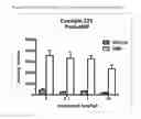 Fig. 15 - MODULATORS OF 5-HT RECEPTORS AND METHODS OF USE THEREOF
