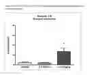 Fig. 17 - MODULATORS OF 5-HT RECEPTORS AND METHODS OF USE THEREOF