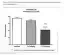 Fig. 19 - MODULATORS OF 5-HT RECEPTORS AND METHODS OF USE THEREOF