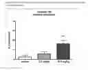 Fig. 20 - MODULATORS OF 5-HT RECEPTORS AND METHODS OF USE THEREOF
