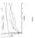 Fig. 05 - Heteroaromatic silicon-fluoride-acceptors useful for F labeling of molecules and biomolecules, and methods of preparing same