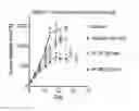 Fig. 01 - Platinum anticancer agents