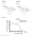 Fig. 02 - Platinum anticancer agents