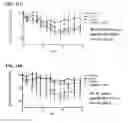 Fig. 11 - Platinum anticancer agents